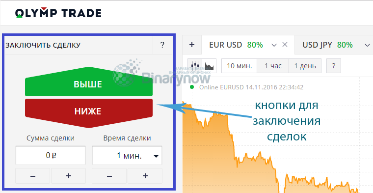 Кнопки для открытия позиций